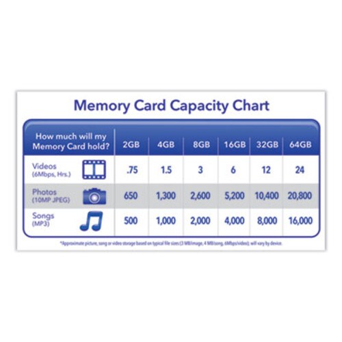 Verbatim® 8GB Premium SDHC Memory Card, UHS-1 V10 U1 Class 10, Up to 70MB/s Read Speed Item: VER96318